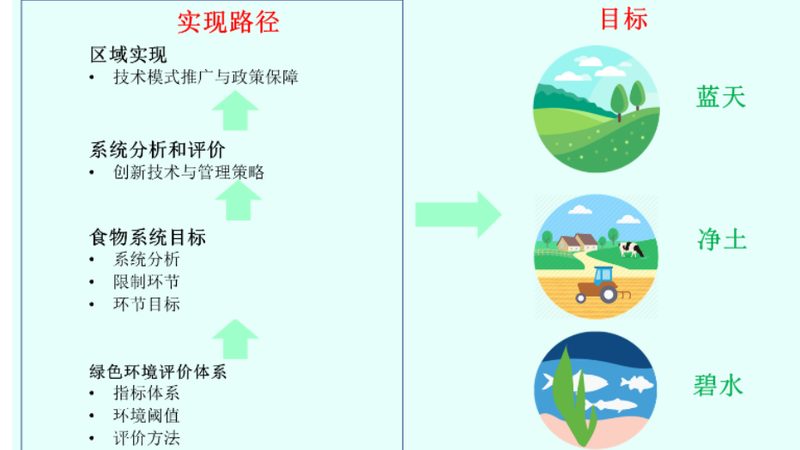农民专业合作社税收优惠代理服务